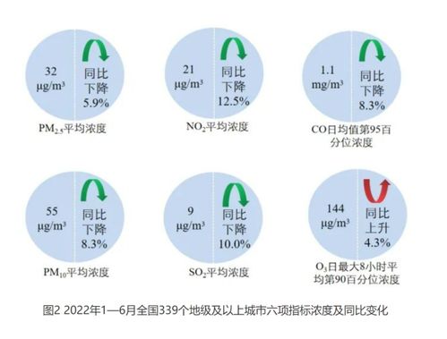 臭氧治理 急病需慢療，彎路當(dāng)避免——生態(tài)環(huán)境材料銷(xiāo)售的專(zhuān)業(yè)視角